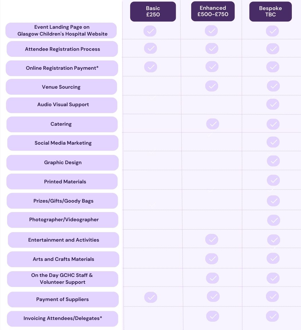 Pricing Chart